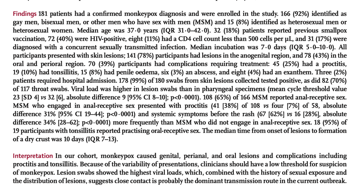 benryanwriter's tweet photo. A new paper about 181 cases of #monkeypox in Spain is in @TheLancet. 
⭐️Key finding⭐️
The paper is the first to suggest that specific sexual acts are associated with the location of lesions--in particular, receptive anal sex is linked to proctitis. 
🧵⬇️
https://t.co/H35hH9zyJb https://t.co/ZOOqu5aMYv