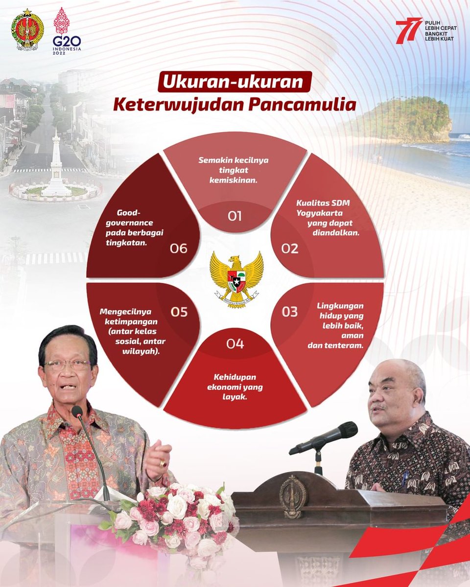 titiknol_jogja's tweet image. Sugeng enjing warga:
1. Provinsi termiskin dan paling timpang di Jawa.
2. Meski SDM unggul tapi jg Provinsi dengan ketergantungan lansia tertinggi dalam 5 tahun terakhir.
3. Lingkungan hidup? Cc warga DAS Progo.
4. UMR tidak pernah mencapai KHL
5. Good Governance? Wkwkwkwk 🙏😁