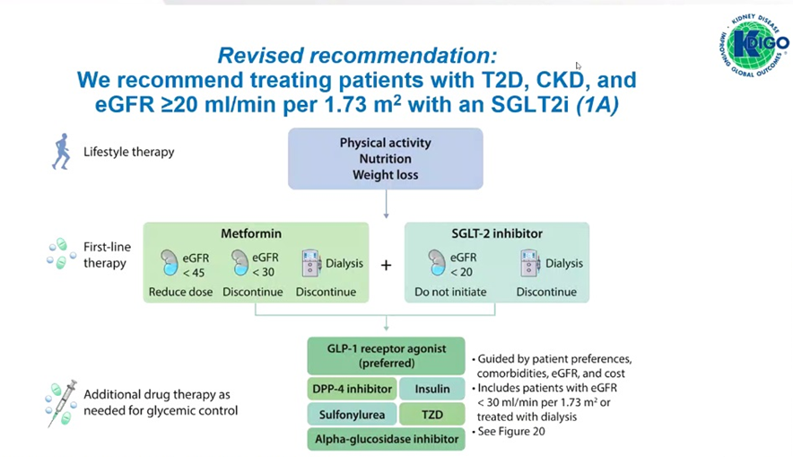 16) In addition, in the new revision of guidelines, level of #GFR has been lowered to 20 ml/min according to #EMPEROR, #DAPA_CKD, &amp; #CREDENCE trials for the use of #SGLT2i.