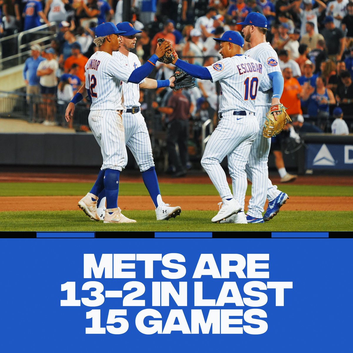 The <a href="/Mets/">New York Mets</a> just keep on winning.