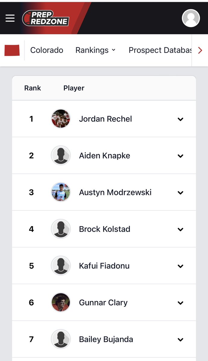 Bailey Bujanda (@baileybujanda) on Twitter photo I appreciate the love being ranked the #1 ranked Olineman in the c/o 2025 & 7th overall in the 303 <a href="/coachwes_23/">Ryan Wesley</a> <a href="/PrepRedzone/">Prep Redzone 🏈</a> <a href="/SHBuffFootball/">Smoky Hill Football</a> <a href="/BAlconcel/">Brandon Alconcel</a> <a href="/LemmingReport/">Tom Lemming</a> <a href="/JReyes_NP/">Jordan Reyes</a> <a href="/Jamie_XOS/">Jamie DeMoney - Catapult</a> <a href="/griffin_conant4/">Griffin Conant</a> <a href="/coachtbowens/">Coach T Bowens</a> <a href="/SICATHLETES/">SIC ATHLETES</a> <a href="/BrandonHuffman/">Brandon Huffman</a> I appreciate the love being ranked the #1 ranked Olineman in the c/o 2025 & 7th overall in the 303 <a href="/coachwes_23/">Ryan Wesley</a> <a href="/PrepRedzone/">Prep Redzone 🏈</a> <a href="/SHBuffFootball/">Smoky Hill Football</a> <a href="/BAlconcel/">Brandon Alconcel</a> <a href="/LemmingReport/">Tom Lemming</a> <a href="/JReyes_NP/">Jordan Reyes</a> <a href="/Jamie_XOS/">Jamie DeMoney - Catapult</a> <a href="/griffin_conant4/">Griffin Conant</a> <a href="/coachtbowens/">Coach T Bowens</a> <a href="/SICATHLETES/">SIC ATHLETES</a> <a href="/BrandonHuffman/">Brandon Huffman</a>
