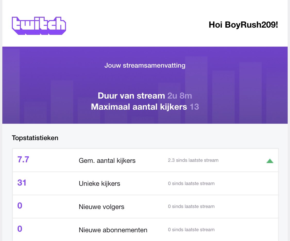 Boy_Rush_209's tweet photo. Running, squatting and shaking some hips… Never thought a Ring Fit stream would be so much fun. Thank you all who dropped by (you know who you are❤️)! This is a good way to start the week 🙏 You can always watch the recap for funs 👀 #RealSweat #smallstreamer #lovethecommunity https://t.co/RRnpnvVcYn