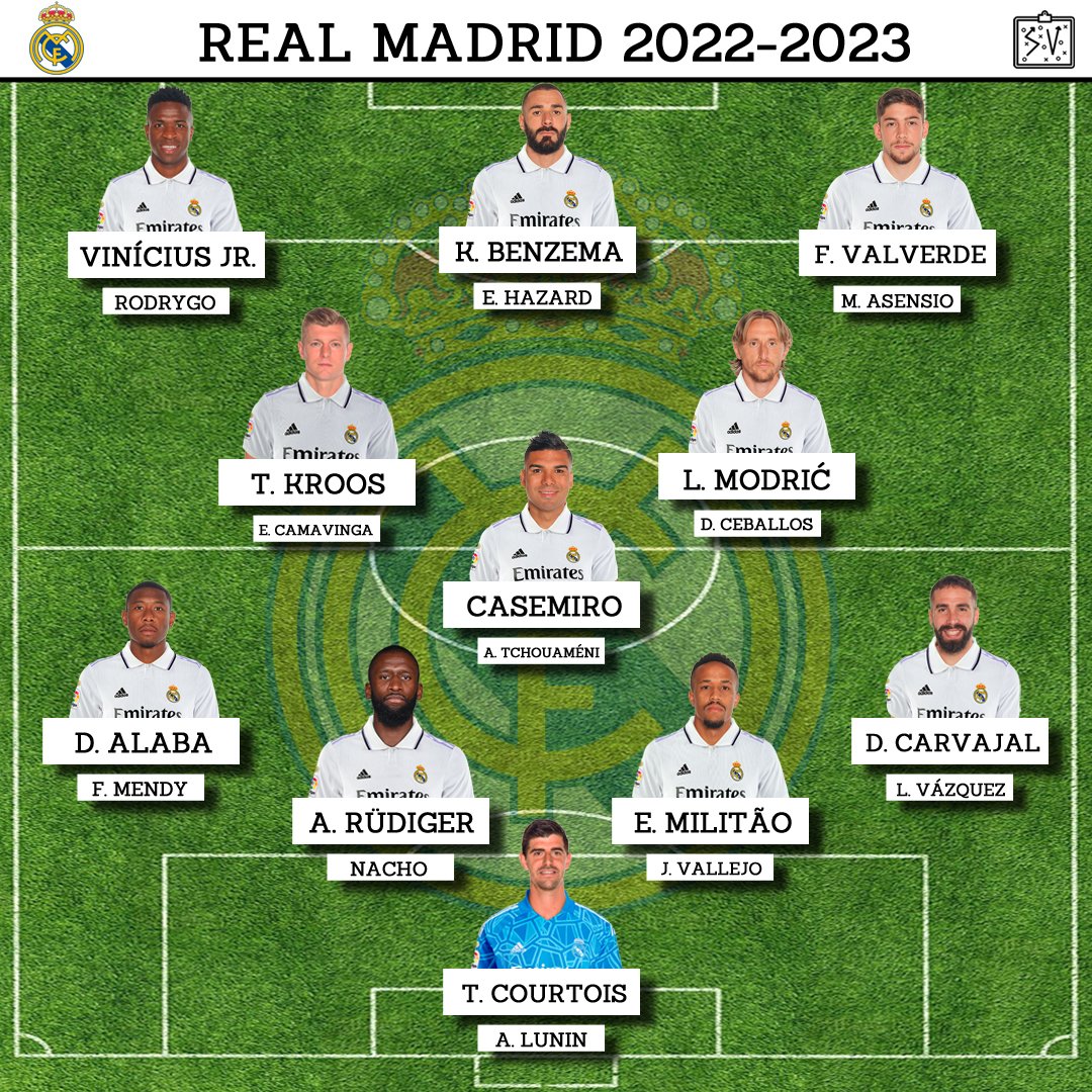 Plantilla del real madrid 2012