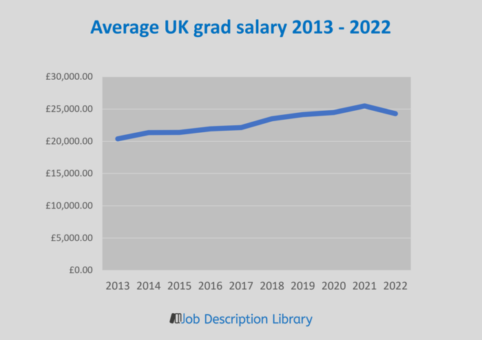 @seanbgoneill Remember when we were told to go to uni and take on all the debt because our earnings would be higher overall?