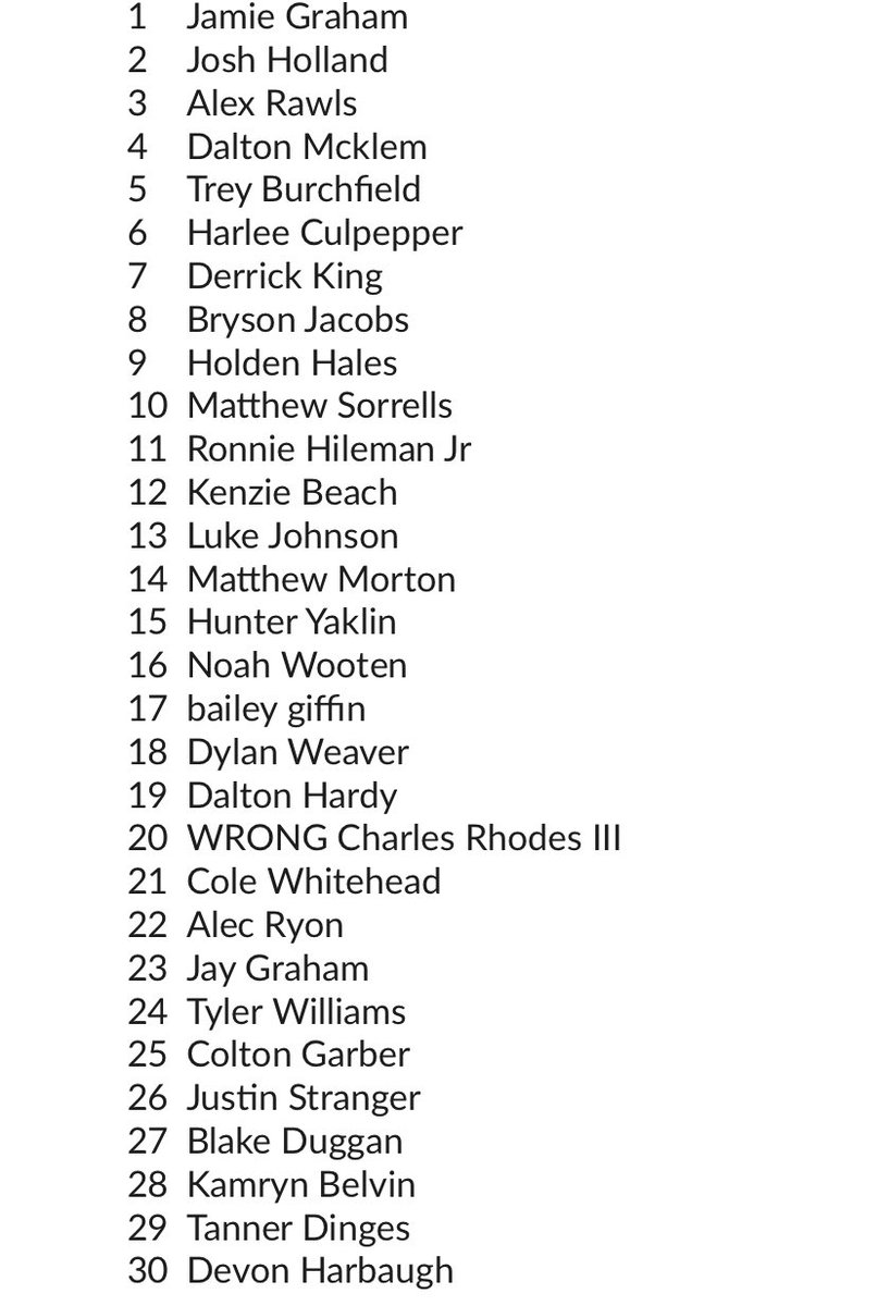 TreyRyder_ACL's tweet image. My man Dave Weiser just sent me this 2018 ACL World Championship Juniors roster