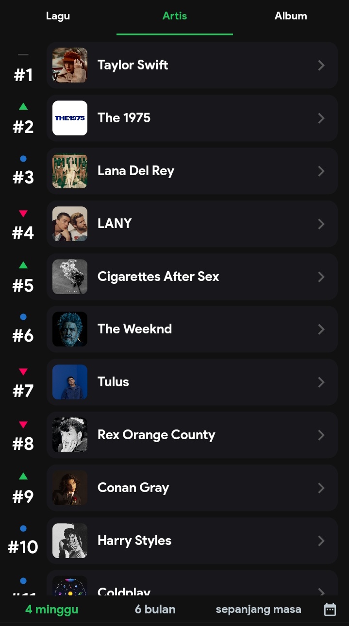  on Twitter " judge me based on my spotify top 10 artist https//t