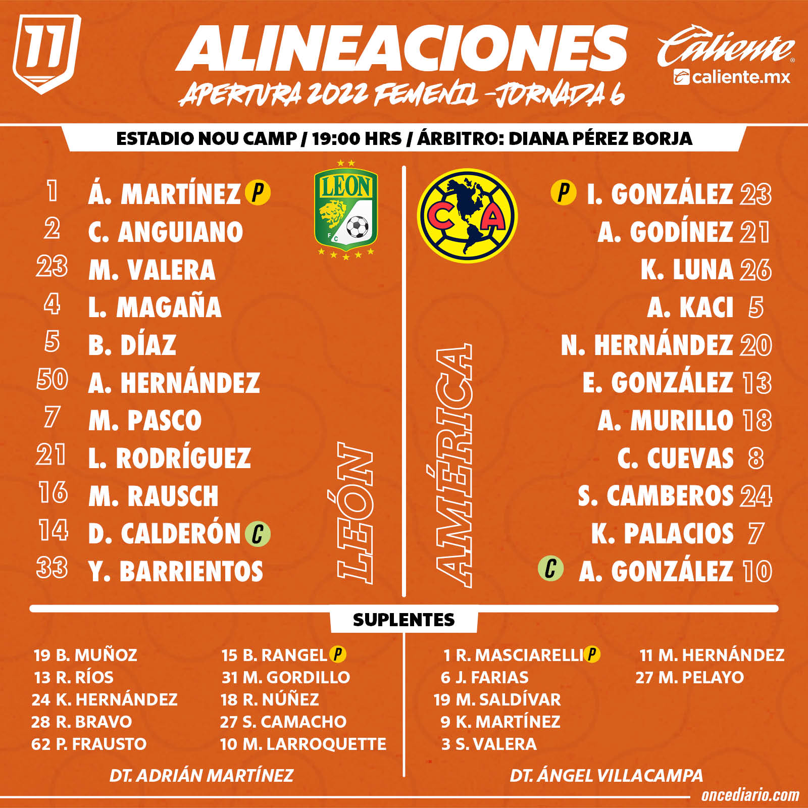 Alineaciones del León Femenil vs. América Femenil
