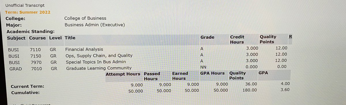 Well #AuburnFamily it’s been a tough summer but I did it AGAIN!!  4.0 for Summer semester.  #lookoutworld #blessed #Auburn #HarbertCollegeofBusiness #EMBA2023