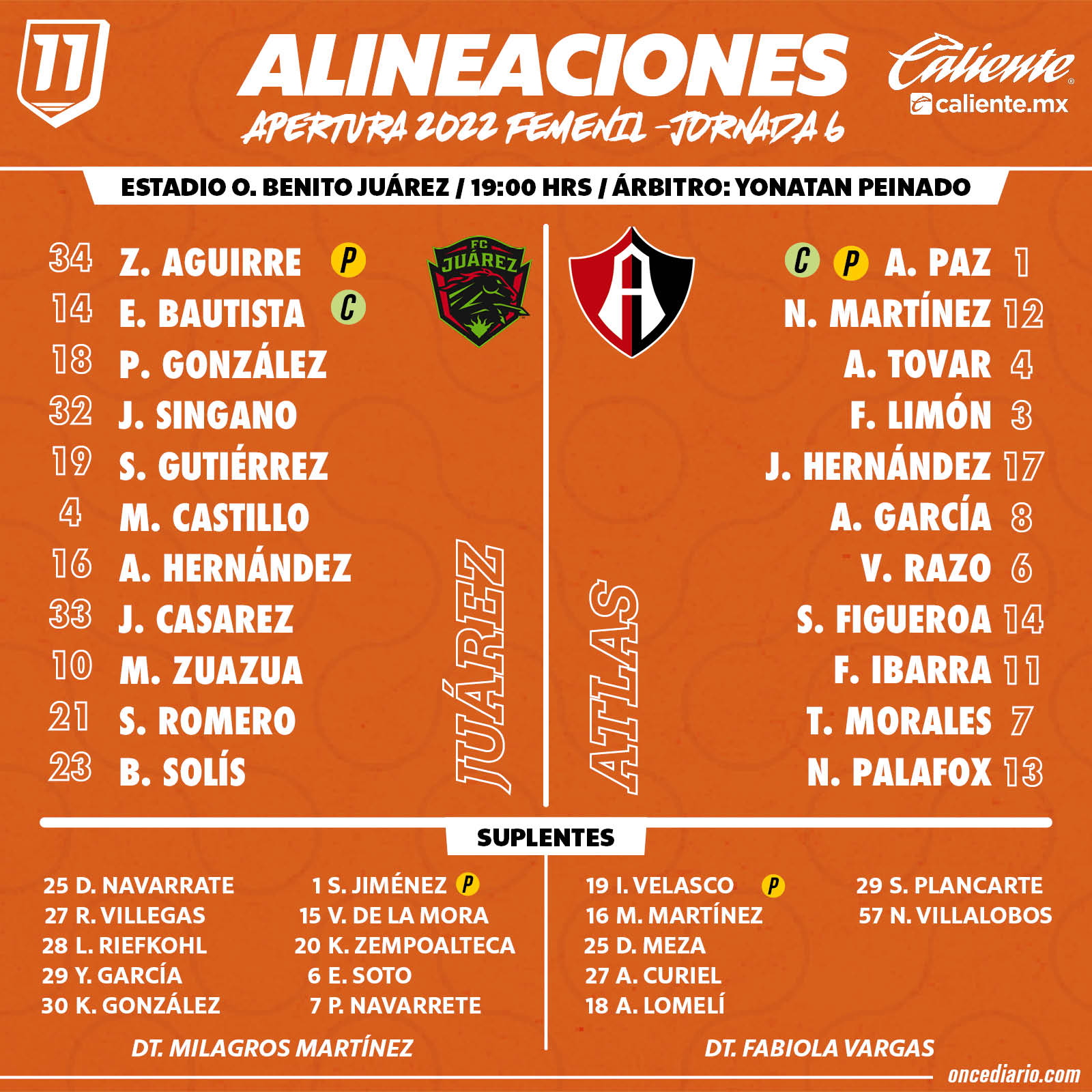 Alineación del FC Juárez Femenil vs. Atlas Femenil