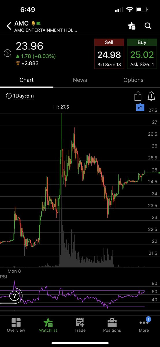 voltron_crew's tweet image. Hey! Would you look at that. Charts for $GME and $AMC looked the same today……again. #SameFight #SameEnemy