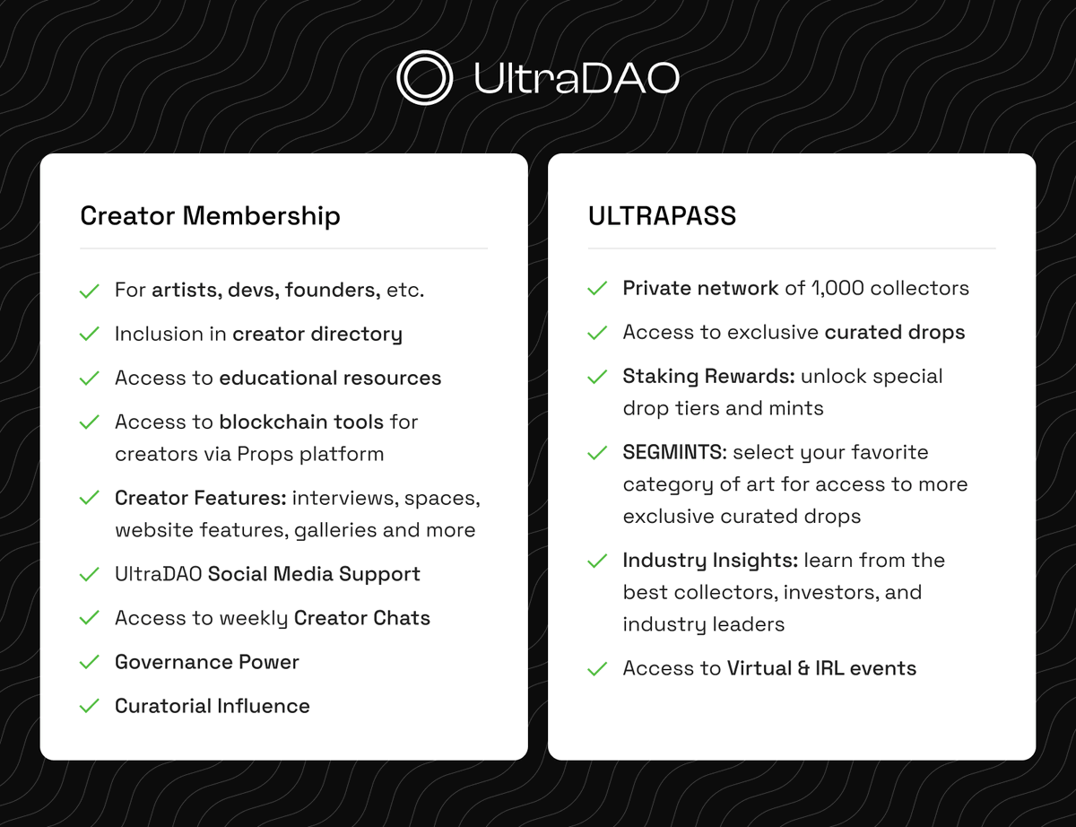 Want the tl;dr on the UltraDAO ecosystem? We got you: