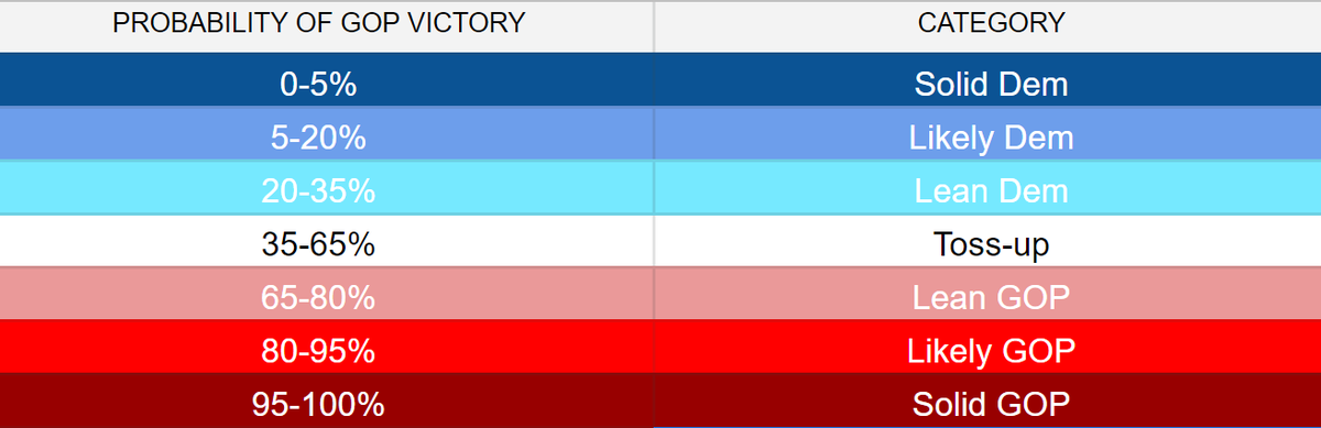 RightOfLeft_TX's tweet photo. @SeIpsa @DecisionDeskHQ Well you can say whatever you like.

This is how they classify races.

https://t.co/6pNQw1g4TZ https://t.co/ziooafznW0