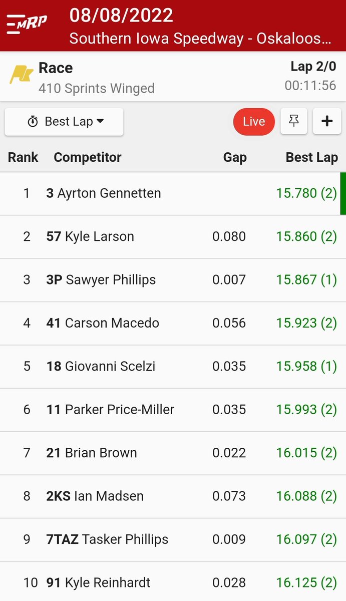 bryanhulbert's tweet photo. Top 10 Fastest in #FRC27 Hot Laps. https://t.co/x7Sy8HSvZi