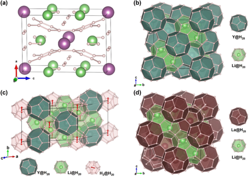 PhysRevB's tweet photo. #PRBTopDownload: #High_temperature #superconducting ternary Li−R−H #superhydrides at #high_pressures (R=Sc,Y,La)

Y. Sun, Y. Wang, X. Zhong, Y. Xie, and H. Liu
Phys. Rev. B 106, 024519 – Published 26 July 2022
@APSPhysics #condmat #physics

Article: https://t.co/hW6sWvlDUF https://t.co/w27Rxf6Nso