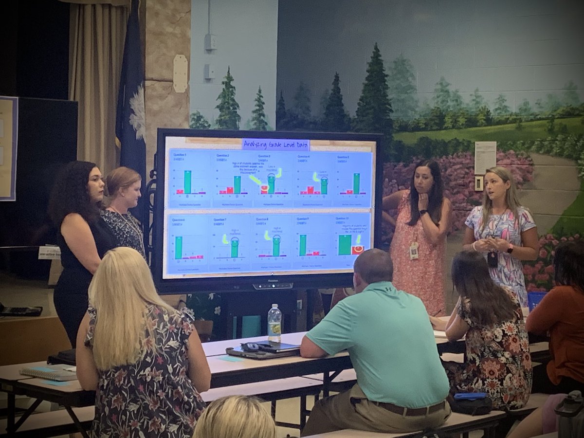 What a great day with our EBES eagles… clarifying the PLC process and identifying our current reality so we can #takeflight #RockSolid