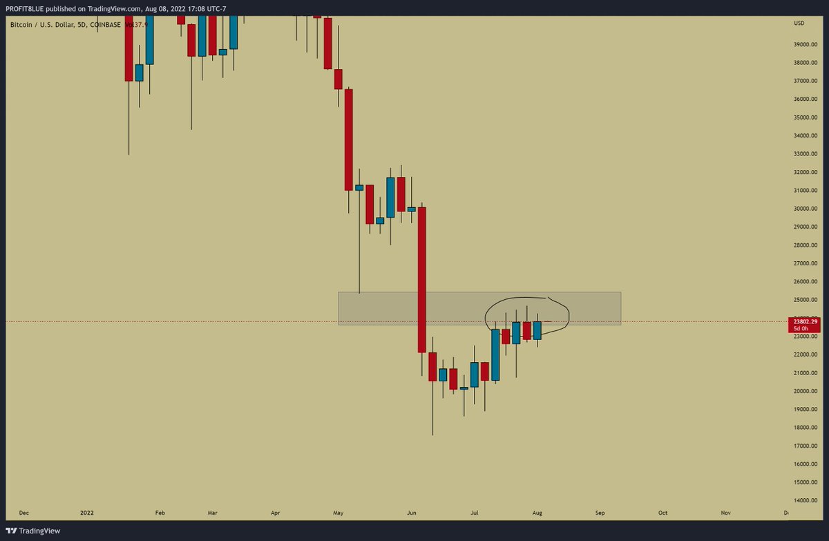 PROFIT BLUE tweet media