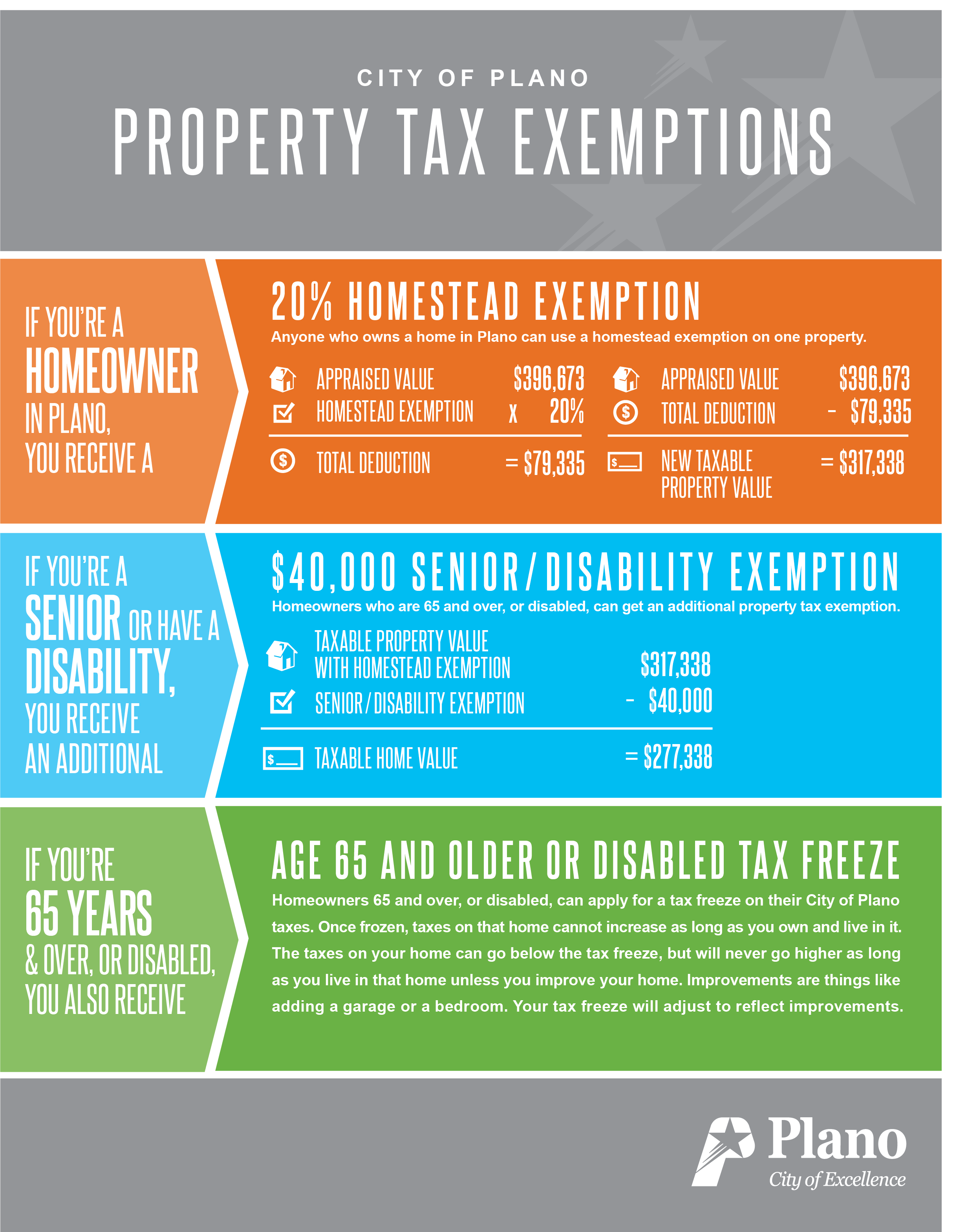 City of Plano on X: &ldquo;Other important notes: All Plano homeowners 