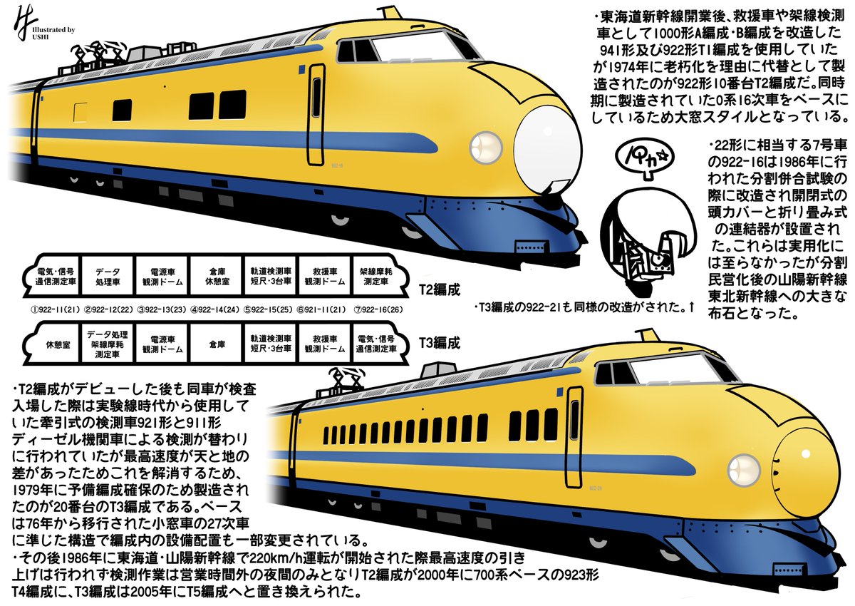 新幹線 あの懐かしい初代新幹線がゆる〜い姿になって四国で復活！その