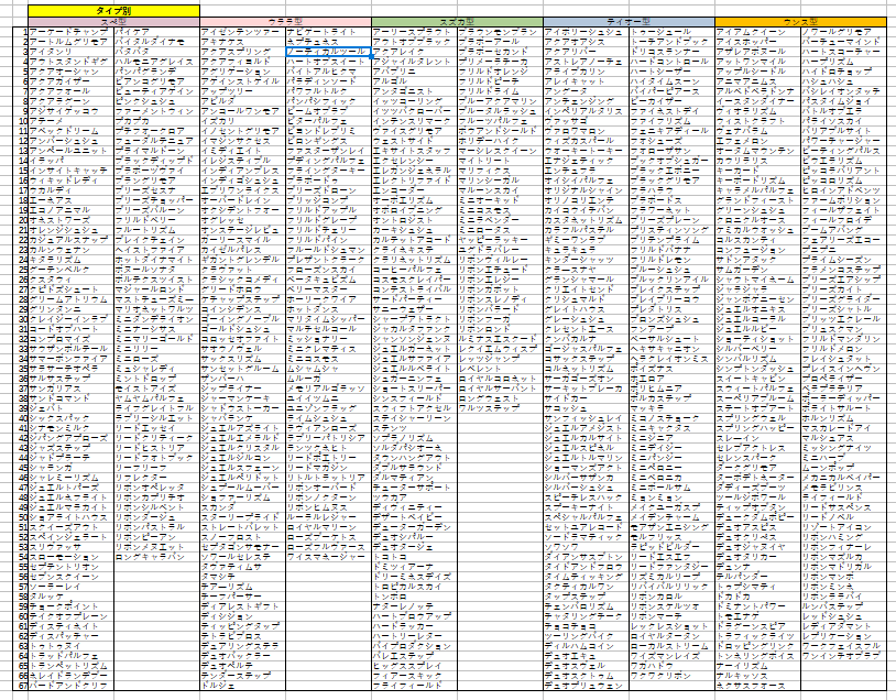 liberadyne's tweet photo. パドックのポーズまとめ終わりました

パドックとゲート内ポーズは連動してますので
→同じゲート内ポーズをするネームドを被せる
→そこからリザルトやホームのポーズなどがわかります

(真面目に一か月くらいかけるつもりだったのにパドックとゲートに気づいたら一日で終わってしまった)
#モブウマ娘 https://t.co/DntIpKqAbq