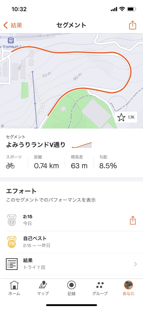 KOWASHIYA1's tweet photo. 本日もv坂。
自己ベストと同じタイムだったけど、ペース配分とか今回はちゃんと考えて走ったから全然疲れてないし、まだタイム縮められそう。

#ロードバイク
#ロードバイク乗りと繋がりたい 
#ロードバイク初心者 https://t.co/gcK4dezwEF