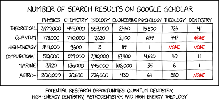 Scientific Field Prefixes xkcd.com/2656/ m.xkcd.com/2656/