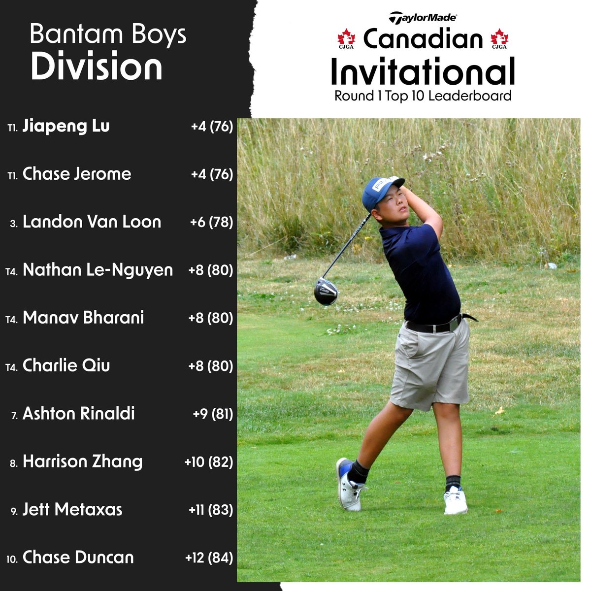 CJGAGolf's tweet photo. Players had to battle the elements on a tough first day of the CJGA TaylorMade Canadian Invitational 

See how the divisions are shaping up headed into moving day ⬇️
⁣
Full leaderboards ➡️ https://t.co/L58DMbaBjd⁣
⁣
#TaylorMadeCanadianInvitational https://t.co/xKHyWTBEhD