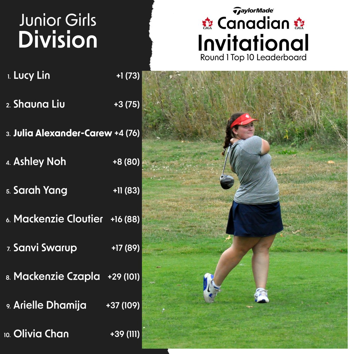 CJGAGolf's tweet photo. Players had to battle the elements on a tough first day of the CJGA TaylorMade Canadian Invitational 

See how the divisions are shaping up headed into moving day ⬇️
⁣
Full leaderboards ➡️ https://t.co/L58DMbaBjd⁣
⁣
#TaylorMadeCanadianInvitational https://t.co/xKHyWTBEhD