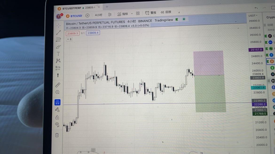 HTOM76595944's tweet photo. BTC 4h Short
#btc https://t.co/REVsRJtocs