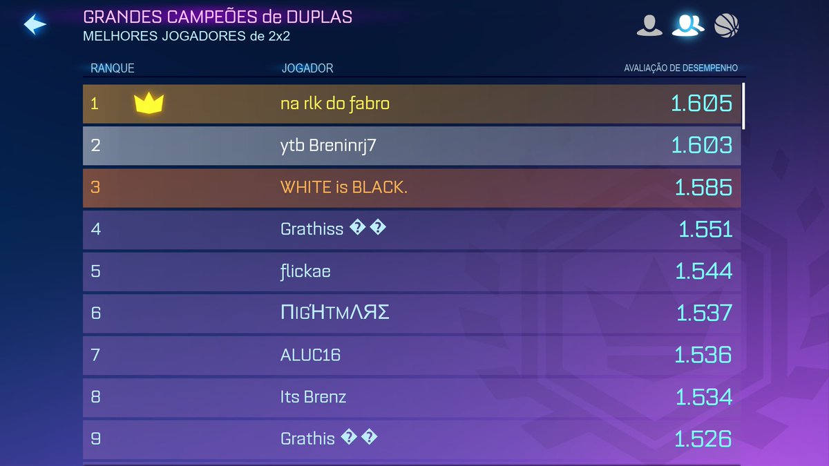 Fabro_rl's tweet photo. grind never stop! 🔥 https://t.co/e7NhQ7Pi6H