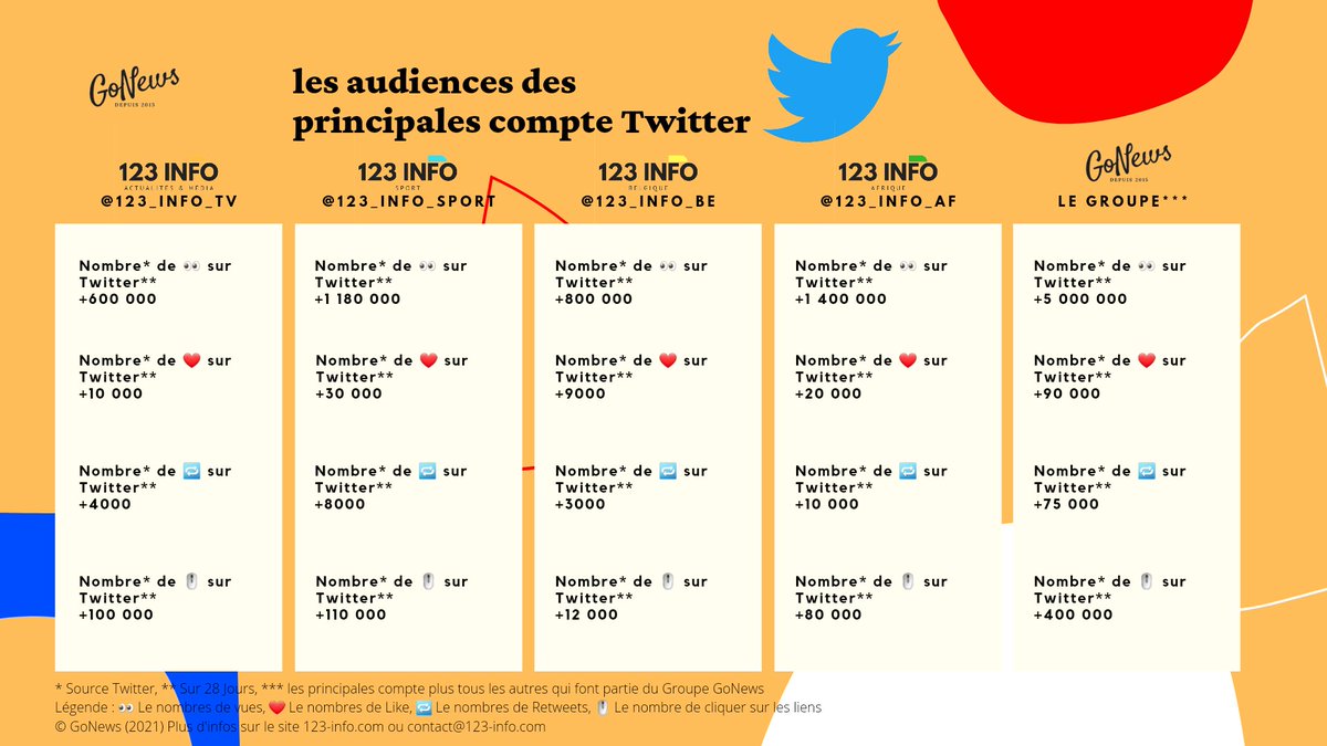 GoNews tweet media