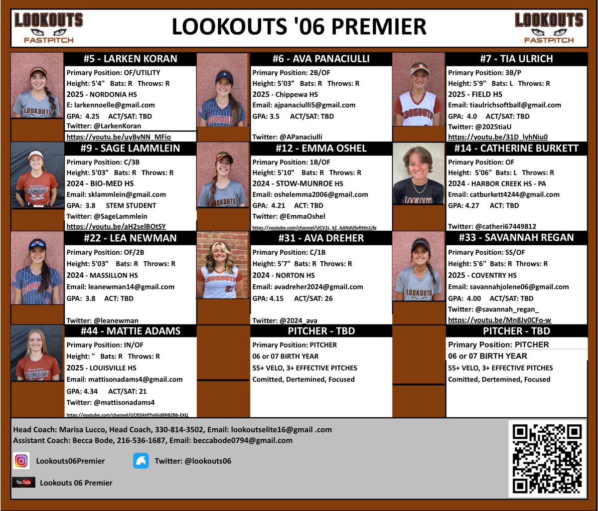 Lookouts 06 Premier is excited to announce the additions to our team. Each signed player will add power on offense, speed on the bases and high level defense to our current team. We are still looking to add 2 dominant pitchers to round out our roster.