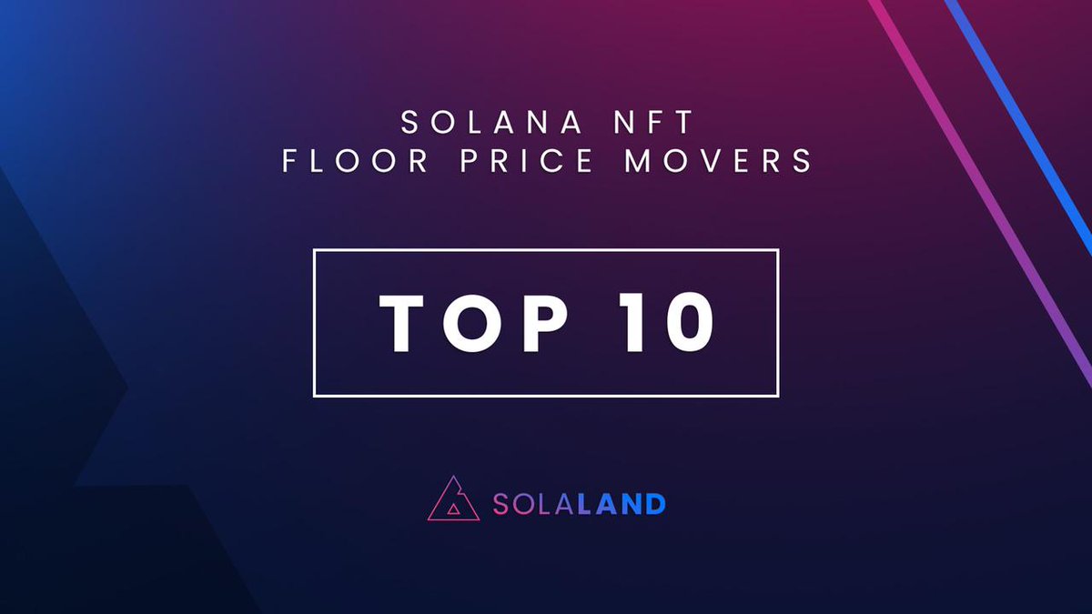 Solana Land (@solalandhq) on Twitter photo π Top 10 Floor Price MoversΒ
π₯<a href="/nosignal_nft/">No Signal</a>
π₯<a href="/UndeadSols/">Undead Sols - Undead Never Dies {BLD$}</a>
π₯<a href="/Dust_Godz/">DustGodz SOLDOUT/VΒ²C π¦
π¦
</a>
π
@InoooooNFT
π
<a href="/moobaatribe/">MooBaa - The Web3 Sports MOOvement</a>
π
@SacredCoinFlip
π
<a href="/DictatorsNFT_/">Dictators | COOKING IN SILENCE</a>
π
<a href="/rouletteheads/">Roulette Heads</a>
π
<a href="/degen_box/">Degen Mystery Box | Trusted</a> π€
π
<a href="/Zilla_VS_Kong/">Godzilla VS Kong</a>
who are you guys bullish on??? π Top 10 Floor Price MoversΒ
π₯<a href="/nosignal_nft/">No Signal</a>
π₯<a href="/UndeadSols/">Undead Sols - Undead Never Dies {BLD$}</a>
π₯<a href="/Dust_Godz/">DustGodz SOLDOUT/VΒ²C π¦
π¦
</a>
π
@InoooooNFT
π
<a href="/moobaatribe/">MooBaa - The Web3 Sports MOOvement</a>
π
@SacredCoinFlip
π
<a href="/DictatorsNFT_/">Dictators | COOKING IN SILENCE</a>
π
<a href="/rouletteheads/">Roulette Heads</a>
π
<a href="/degen_box/">Degen Mystery Box | Trusted</a> π€
π
<a href="/Zilla_VS_Kong/">Godzilla VS Kong</a>
who are you guys bullish on???