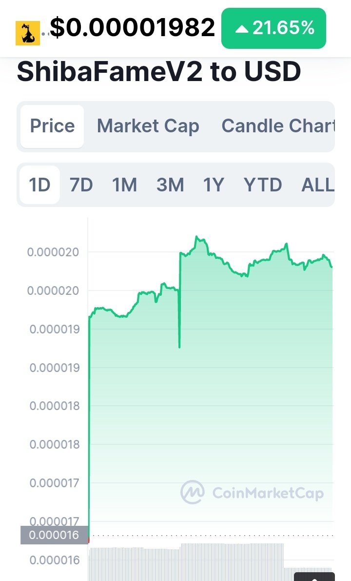 shibafame's tweet photo. 🚀🚀🚀🚀🚀🚀
pump pump pump https://t.co/Tv3wFvsocb