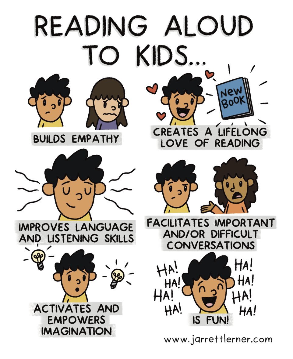 Ashleigh Woodward (@mswoodward337) on Twitter photo A great reminder from <a href="/Jarrett_Lerner/">Jarrett Lerner</a> of the most (IMO) impactful and high-yield strategies teachers of all ages have in their toolkit: a read-aloud. One of my favourite things to do in any classroom! A great reminder from <a href="/Jarrett_Lerner/">Jarrett Lerner</a> of the most (IMO) impactful and high-yield strategies teachers of all ages have in their toolkit: a read-aloud. One of my favourite things to do in any classroom!