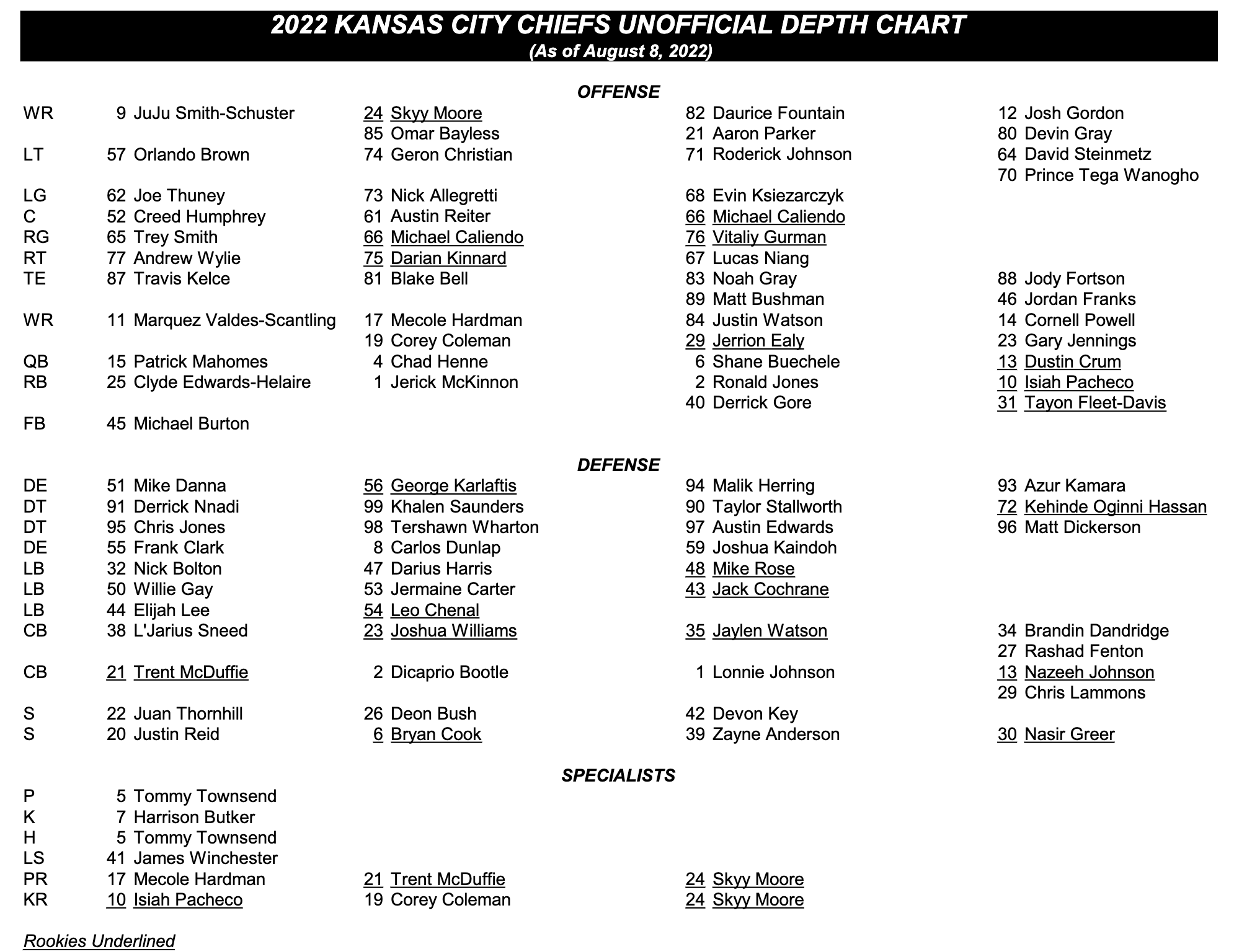 Beat Writers Of The NFL 🏈 (NFL_beatwriters) / Twitter