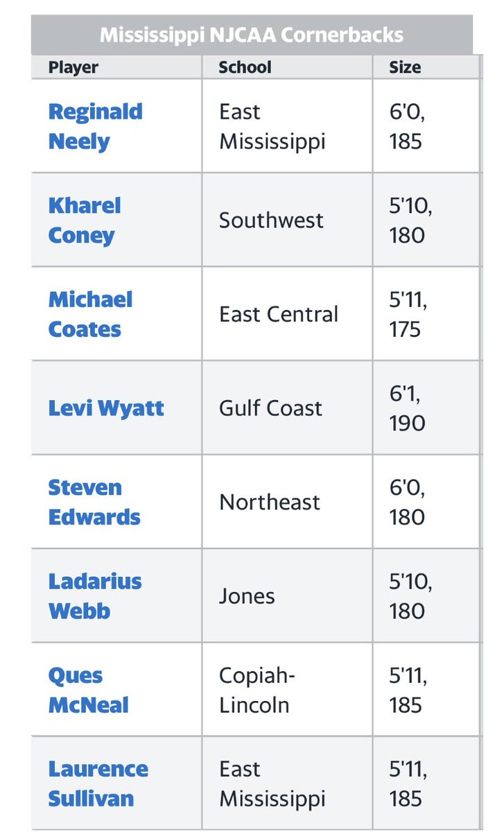 Mike5oats's tweet photo. Blessed To Be On The @Rivals NJCAA CORNER  Preseason Watch List! https://t.co/RANQzmkL4Q