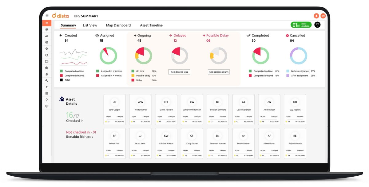 Dista's route planning and scheduling software optimizes #fieldoperations and improves #productivity.
Check out our #blog explaining the #benefits of #scheduling and #routeplanning.

#Dista #delivery #scheduling #routeplanning #software #blog #AI

bit.ly/2LQhBvS