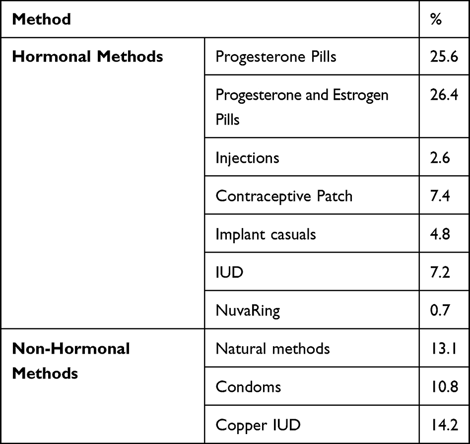 DovePress's tweet photo. New Findings on #Hormonal Contraception Use and #Depression

👉https://t.co/CcAVVlmfDi

#HormonalContraception #ProgesteronePills #EstrogenPills #IUD #NuvaRing https://t.co/8Ek5xg7i8W