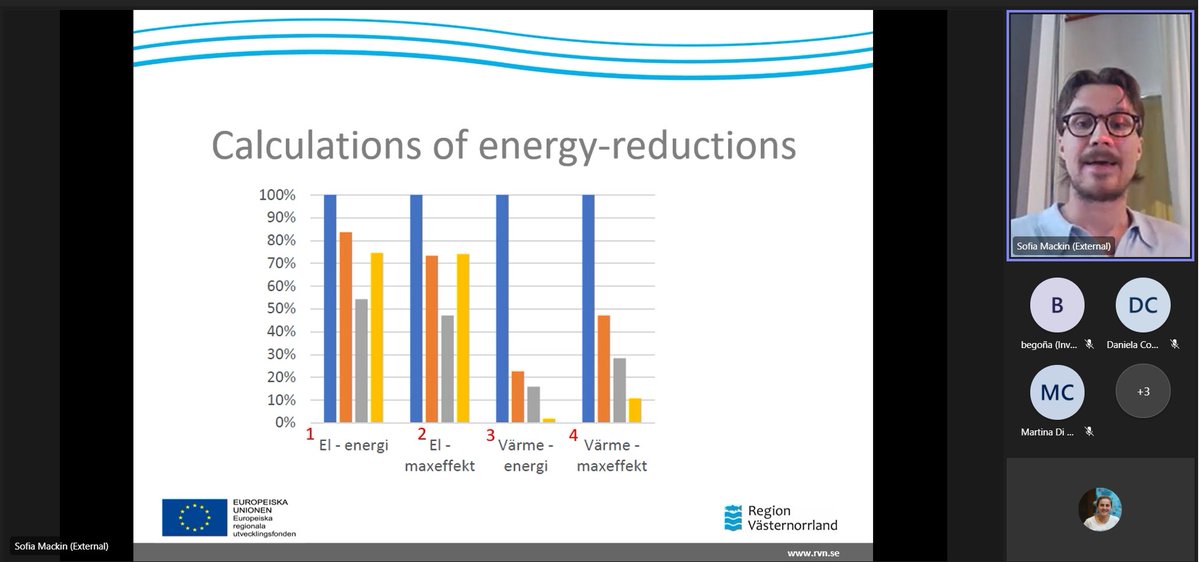 Interreg_CLEAN's tweet photo. We are starting #CLEANproject last seminar from Sundsvall #RegionVästernorrland and online, hosted by #EnergikontoretVästernorrland 🇸🇪.

🔴LIVE NOW Oskar Lindberg, #RegionVästernorrland, talking about the energy-efficient and flexible ventilation solution at Sundsvall hospital❗️ https://t.co/4VYPVCp2qj