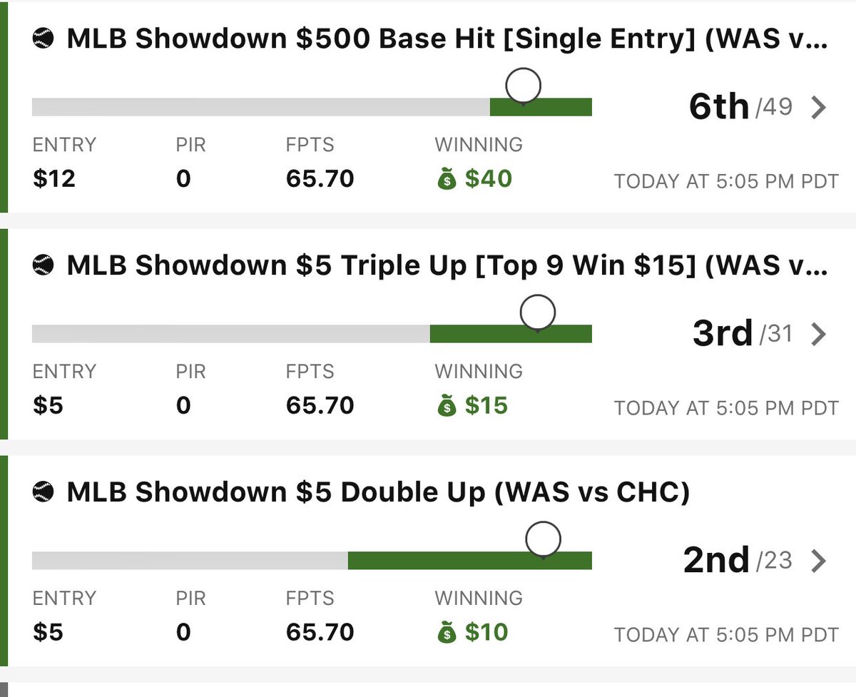 dantheblue1's tweet photo. Wasn’t playing this game until I listened to @jaredrblock and @RotoRadarRiemer on #otrr #mlbpodcast and they were right there in the analysis of the game @canofcorn82 @RotoRadar #rotoradarmlb https://t.co/TrYpBymTZ2