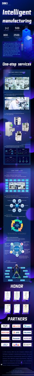 Media_Brio's tweet photo. Brio is committed to middle and high-end electronic products, assembly with supplied materials and samples, electronic product processing, #OEM, #pcba, assembly processing, and multiple #SMT high-speed chip production lines https://t.co/tHt17vPc6H