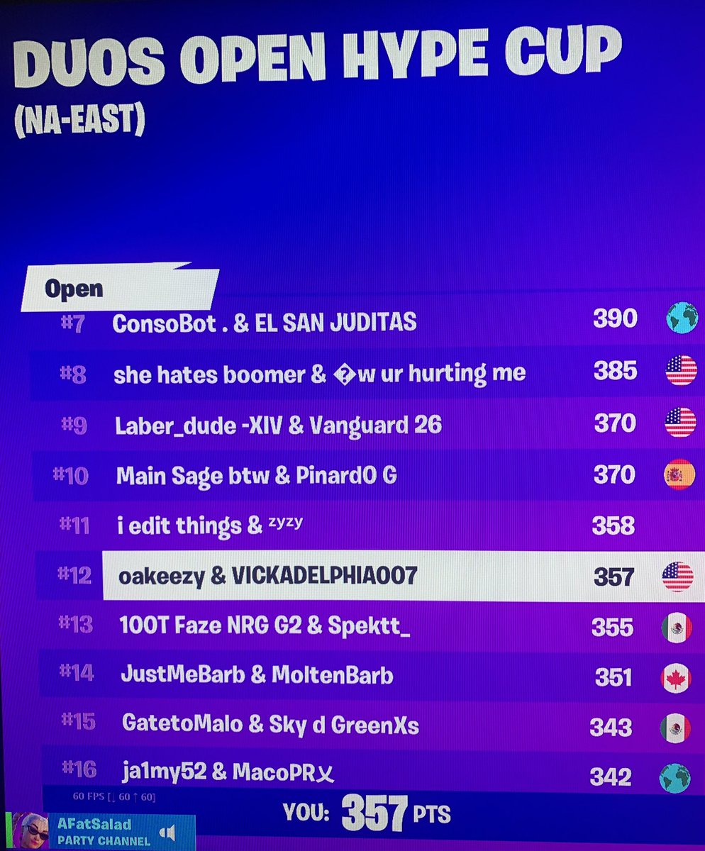 Oakeezy_'s tweet photo. Hangin with the big dawgs in top 12😎One of my best placements in Fortnite Competitive 🔥 #FortniteVibin https://t.co/4JIWG0qIUy