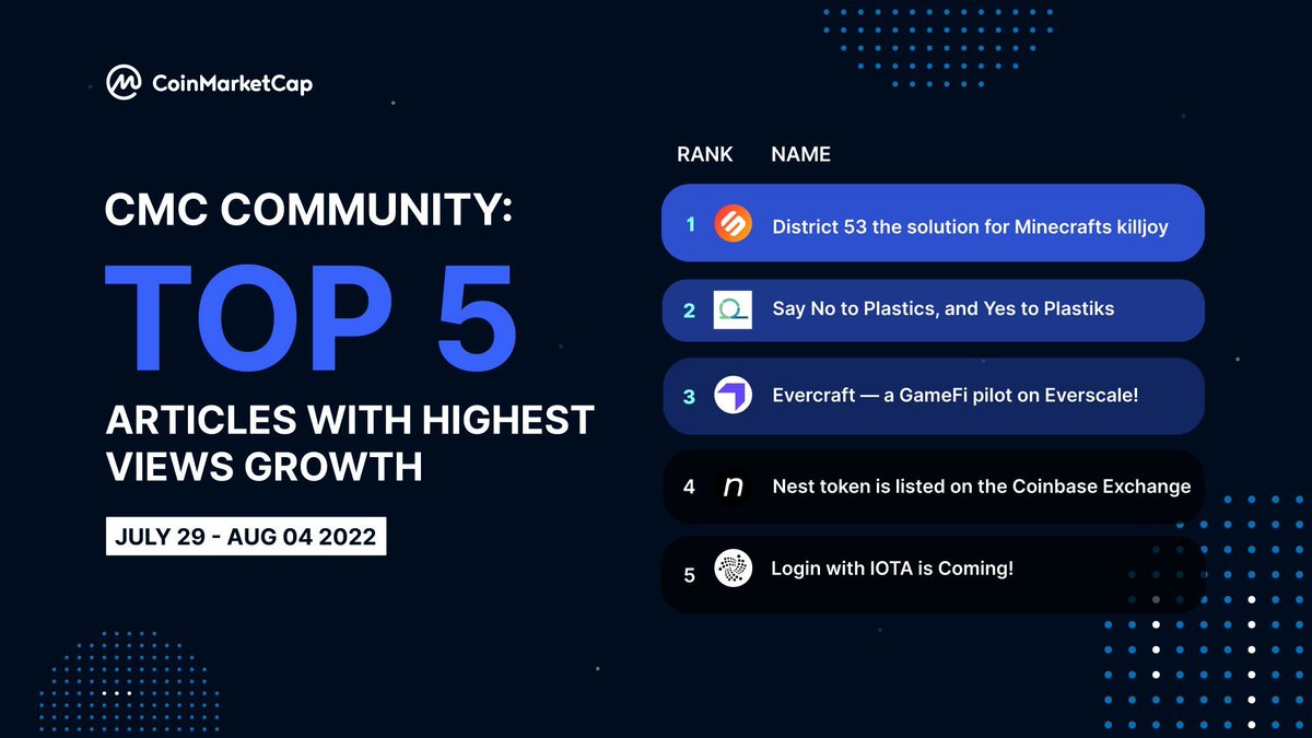 #CMCCommunity Rankings 🏆 

Other than our familiar faces <a href="/SolarNetwork/">Solar</a> <a href="/Plastiks_io/">Plastiks ♻️</a> <a href="/Everscale_net/">Everscale</a> and <a href="/iota/">IOTA</a>, <a href="/NEST_Protocol/">NEST Protocol</a> has attracted the crowd this week with its listing on Coinbase! 🔥

👉 More of your #crypto articles on #CMCY: coinmarketcap.com/community/arti…