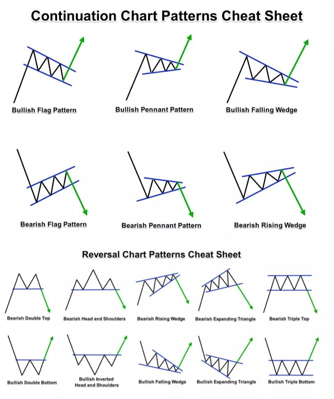 Bullish 2024 chart pattern