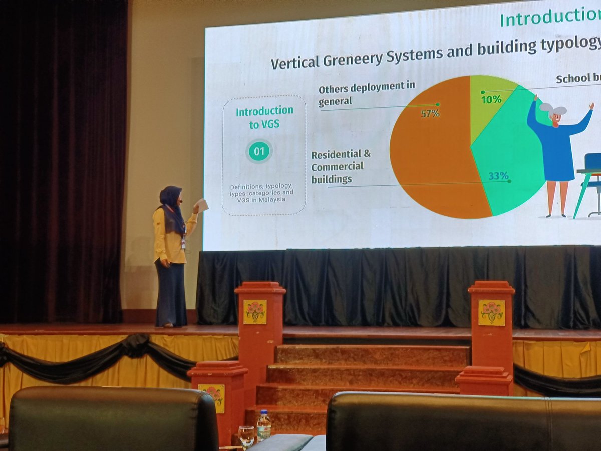 JKRRC1's tweet photo. Pembentangan ketiga oleh Ar. Farhana binti Mohammed Isa yang bertajuk 'Potential Areas to Adopt the Vertical Greenery System (VGS) in Public-School Buildings in Malaysia'. https://t.co/bMtKP5XQ7d