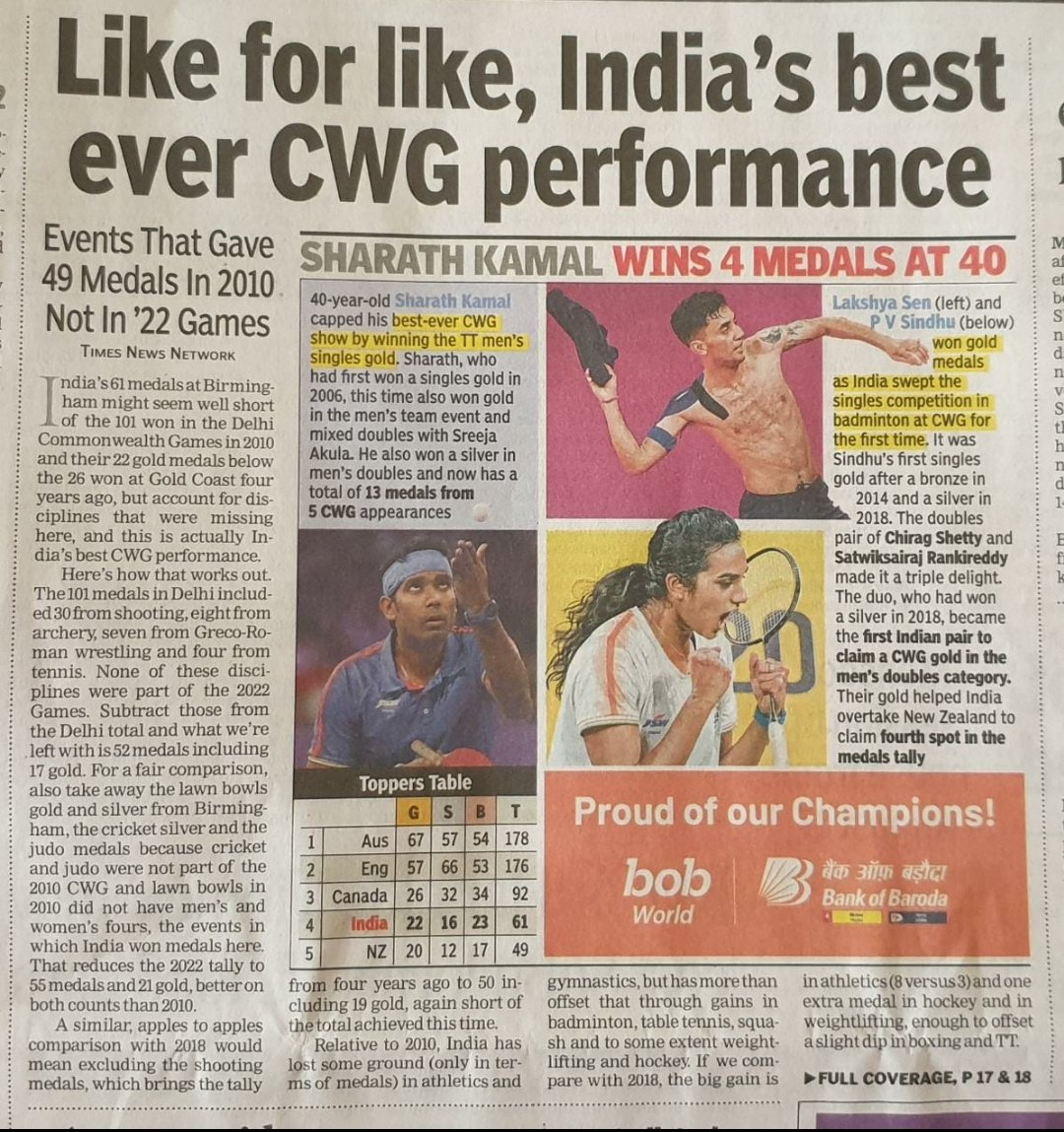 Undoubtedly the best ever CWG performance by India.
#CWG22india
Those comparing 2010 with 2022 - below is the perfect explanation of how the numbers work.
#CWG2022India 
#India4CWG2022 
#CommonwealthGames2022 
#India