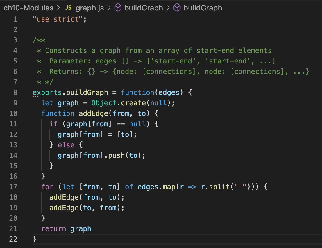 CalebtheWood's tweet image. Day 36: Wrote a CommonJS module! Hopefully it's my last. ES modules are the way to go, but I still see CommonJS modules in docs and stack overflow posts so it's nice to know. See thread for a quick look at syntax differences 👇
#100DaysOfCode #EloquentJS #JavaScript #programming