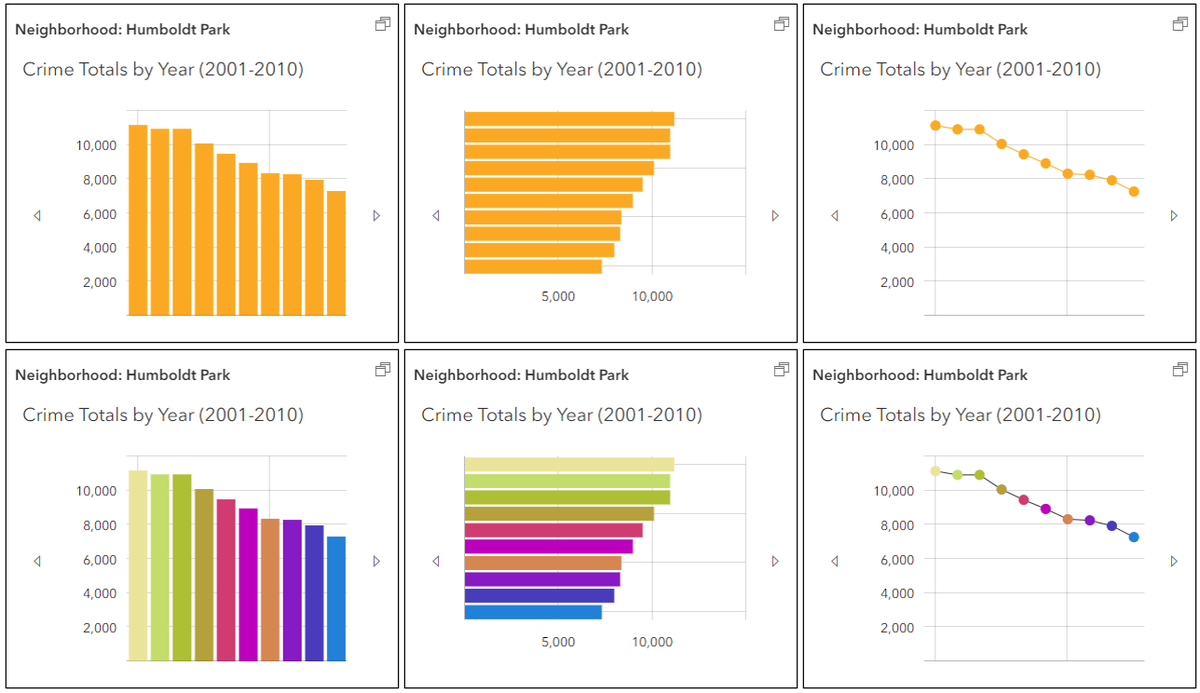Just updated to included the new color chart element capabilities, this blog tells you everything you need to know about charts in pop-ups: esri.com/arcgis-blog/pr… #ArcGIS #ArcGISOnline #Esri