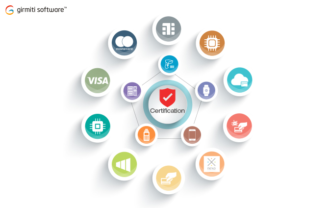 kagseo's tweet photo. Girmiti Software Payment Gateway Certification and EMV Certification 
https://t.co/PgVQT3BFqe https://t.co/Nx7MekG5SA
