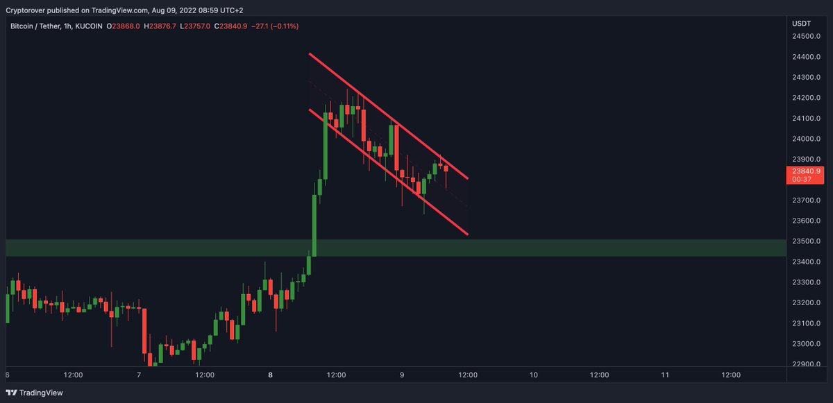 Crypto Rover tweet media